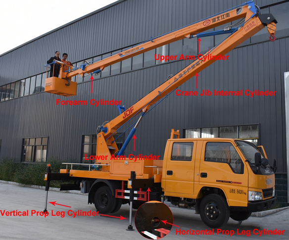 16M Hydraulic Aerial Platform Vehicle , Truck Mounted Boom Lift Vehicle ...